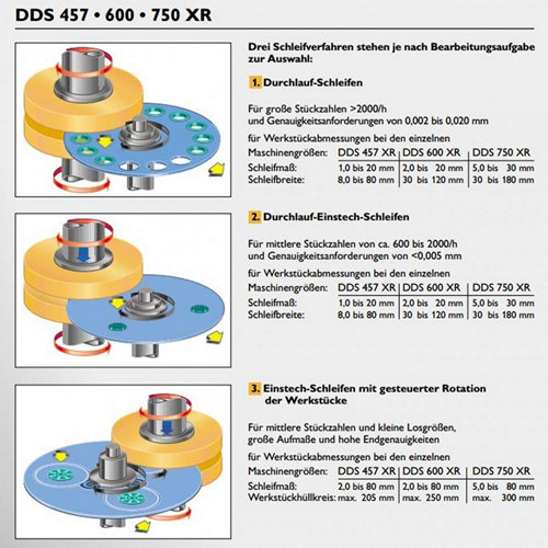 Rettificatrice a mole contrapposte DISKUS DDS 457 XR